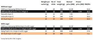 OldTown Black Series Comparison