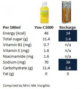 You vs Recharge