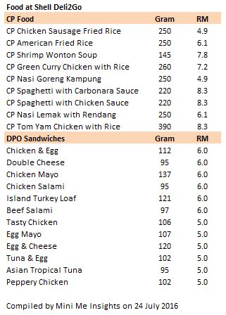 Deli2Go food price