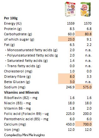 cheerios-vs-corn-flakes