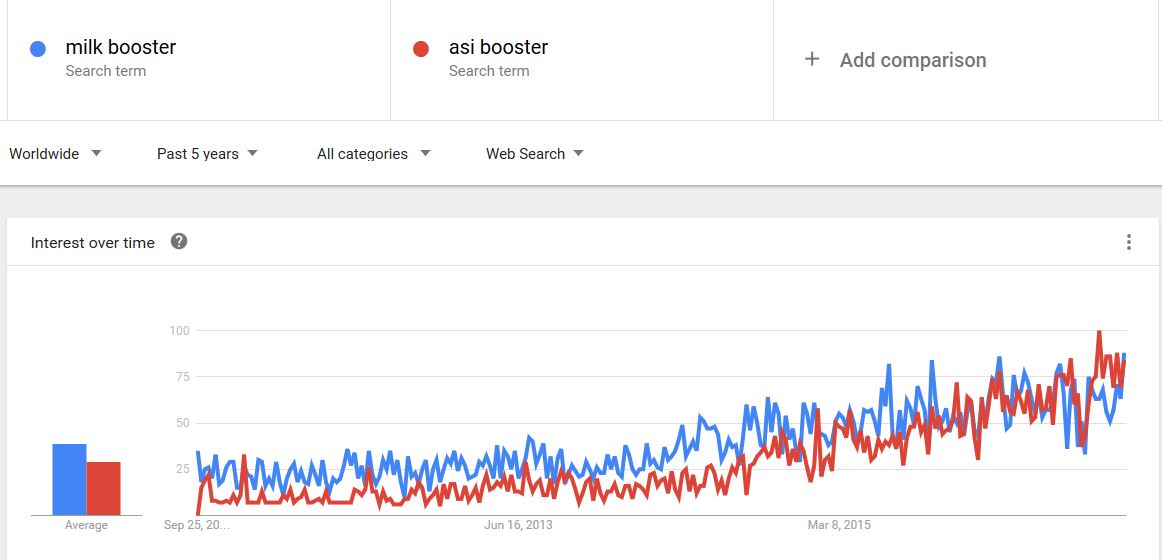 Google Trends