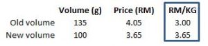 Nestle Greek price