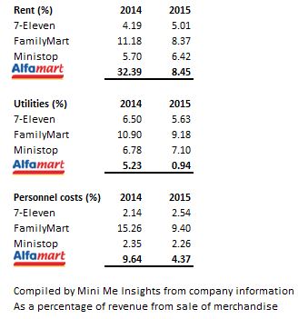 ph-convenience-store-cost-breakdown