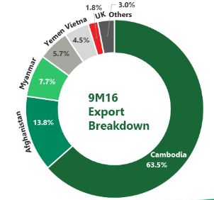 Carabao 9M 2016 presentation