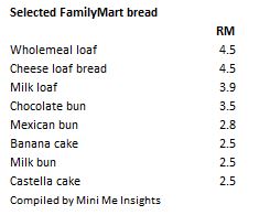 familymart-bread