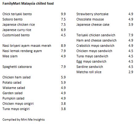 familymart-chilled-food-menu