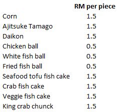 familymart-price-list