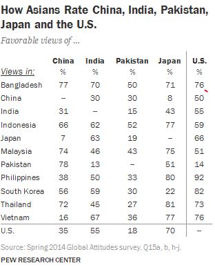 pew-research