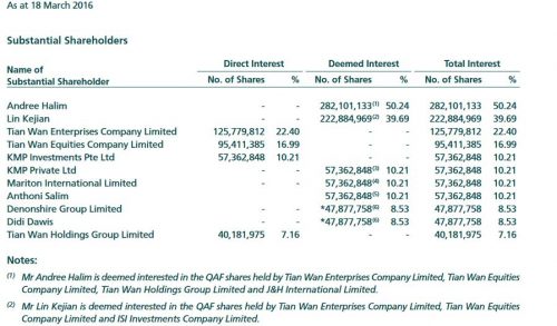 QAF Limited 2015 annual report