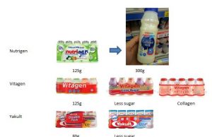 Probiotic cultured milk: Nutrigen upsized to 300ml