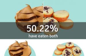 Indonesia: Premiumisation of local street food creates new eating ritual, opportunities for brands