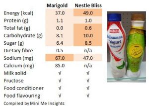 Marigold vs Nestle Bliss 1