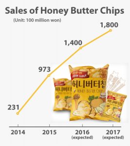 From Pulsenews.co.kr
