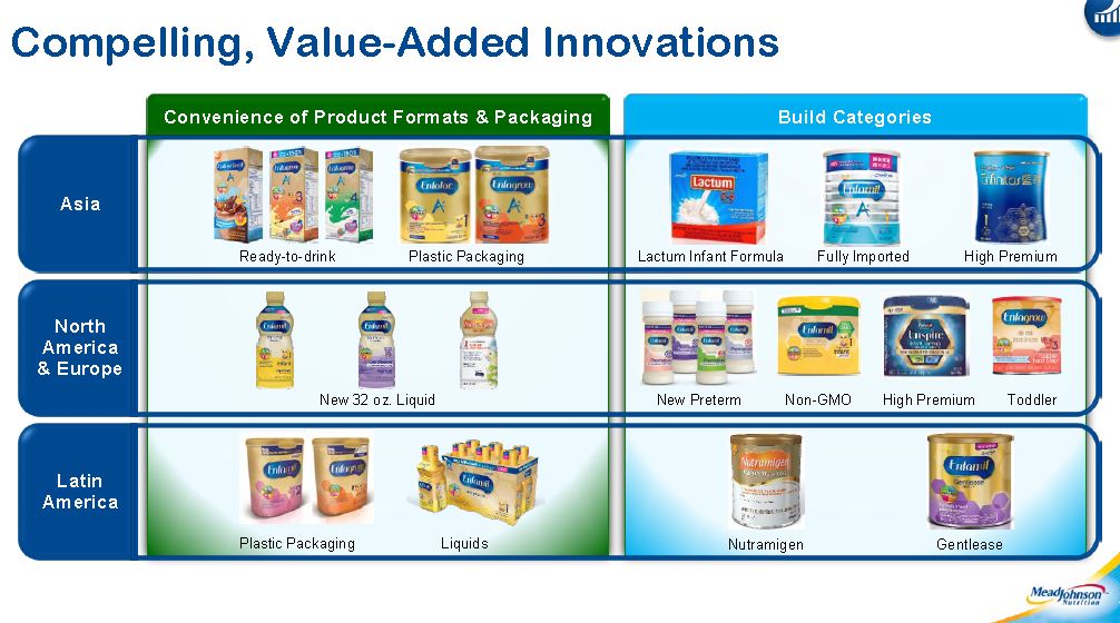 MeadJohnson focusing on convenient packaging in Asia Mini Me Insights