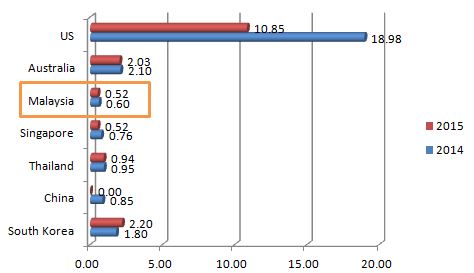 average-price-soya-milk-drink-chart