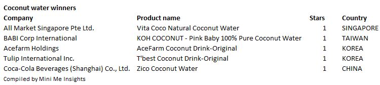 coconut-water-itqi