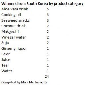 korean-itqi-winners