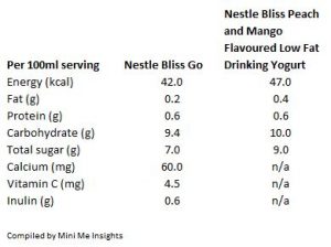 Nestle Bliss Go Nutrition value