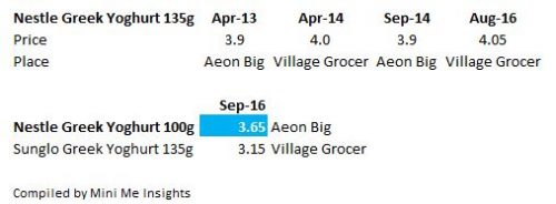 Nestle Greek vs Sunglo price