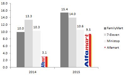 ph-convenience-store-average-sales