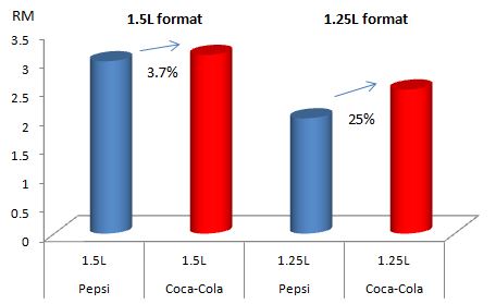 pepsi-vs-coke-1250