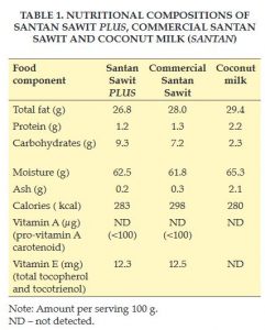 Nutritional value from MPOH