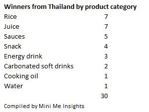 superior-taste-thailand-winners