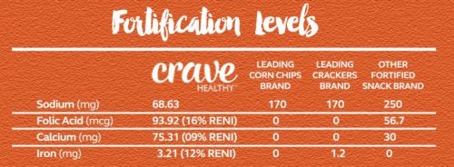 craved-healthy-fortified