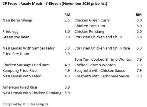 7-eleven-cp-ready-meals