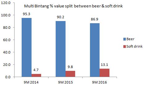 Data compiled by Mini Me Insights from company financials