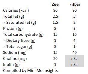 zee-fitbar-nutritional