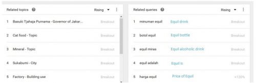 Google Trends - 9 December 2016