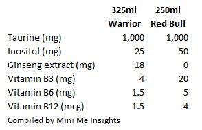 nutritional-info-warrior-vs-redbull