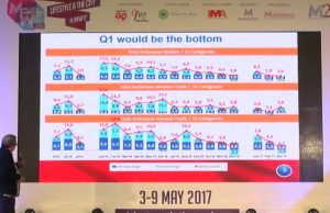 Indonesia FMCG sales slowing down or bottoming