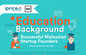 Here Is What Most E-Commerce Startup Founders in Malaysia Studied Before They Were Successful