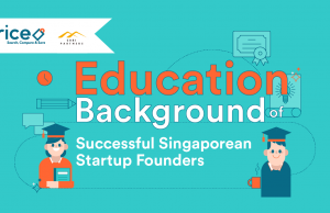 Formal Tech Education Not a Prerequisite for Startup Success, Study Finds