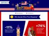 Diversity of West & East Malaysian Online Shoppers