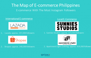 Who’s Winning Philippines’ E-commerce Arena: Local or International Players?