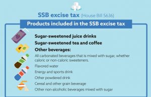 Tax on sweetened beverage in Philippines a game changer