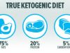 Ketogenic diet gains popularity in Southeast Asia