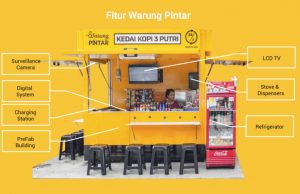 Smart kiosk to revolutionise traditional trade in Indonesia