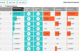 5 Key Takeaways from The Map of eCommerce Malaysia