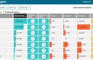 4 Key Facts on Singapore’s E-Commerce Industry That You Shouldn’t Miss Out