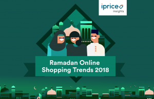 Analysing the Increased Online Shopping Consumption During the Fasting Month of Ramadan 2018