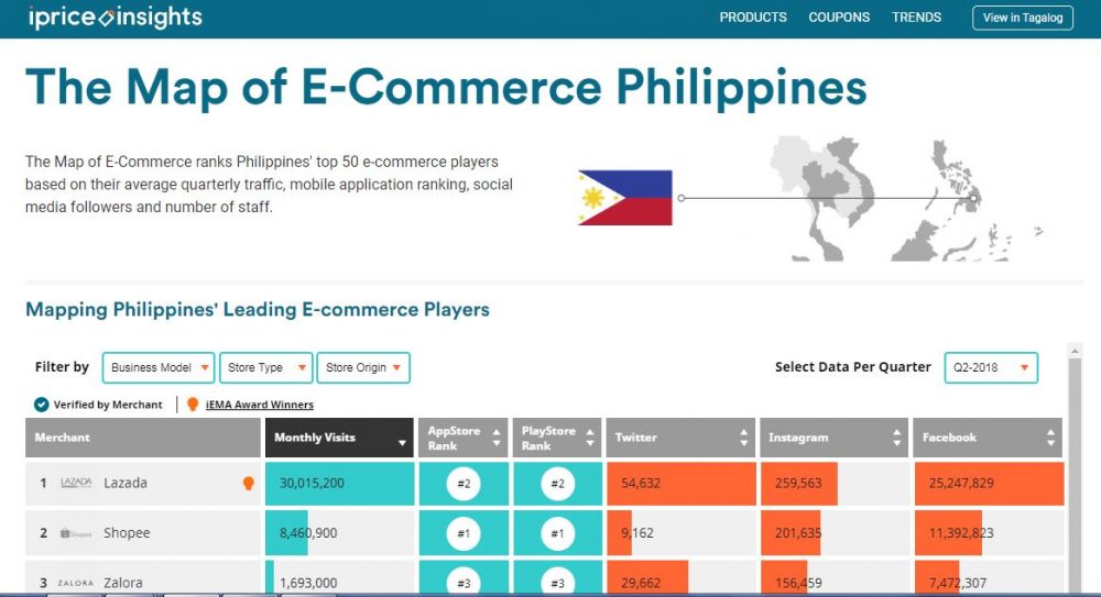 Local VS International Here is a look at The Philippine Scene's Popular Players