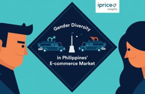Analysing the Gender Diversity in the Top-level Management of Philippines’ E-commerce Market