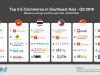 The Most Visited E-commerce Merchants in Malaysia