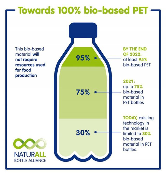 DanoneAQUA launches 100 recycled PET bottle in Indonesia Mini Me