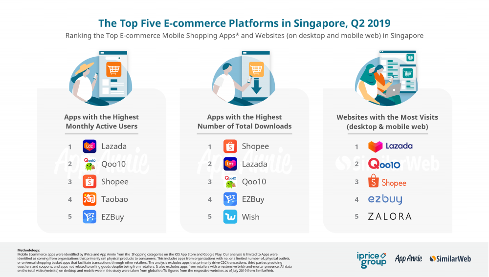 The Biggest Companies in Singapore, Q2 2019 Mini Me Insights
