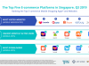 Lazada leads Singapore's e-commerce in Q3 2019